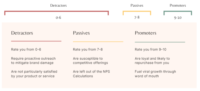 net-promoter-scoring